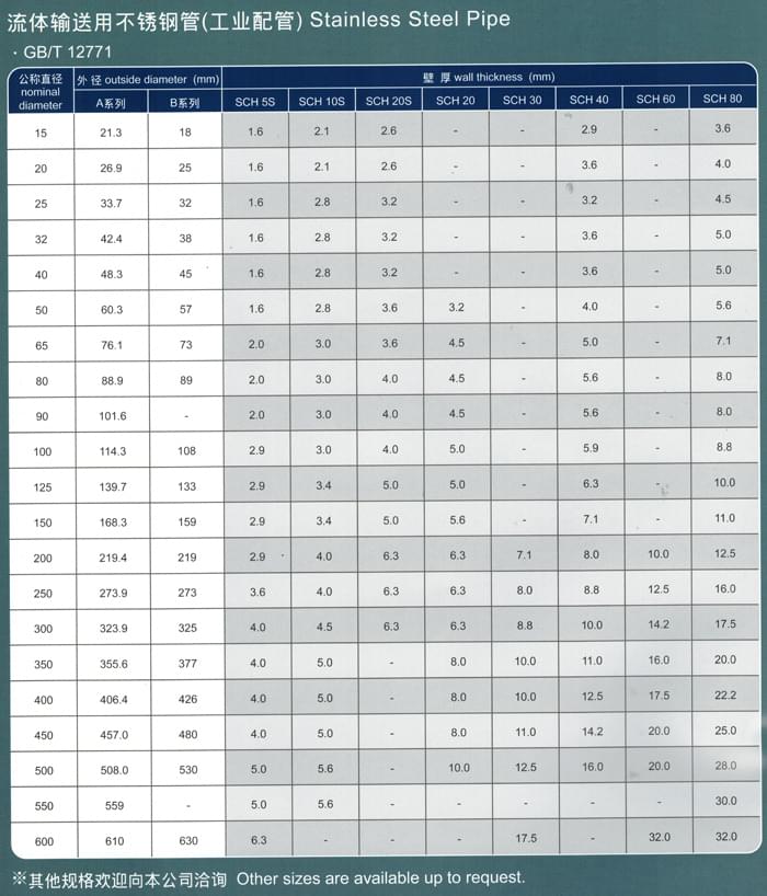 不锈钢工业流体管