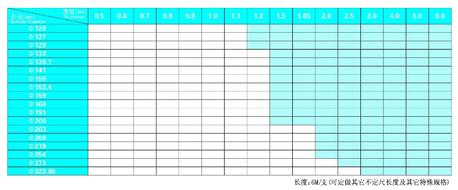 不锈钢圆管规格表 不锈钢圆管规格表