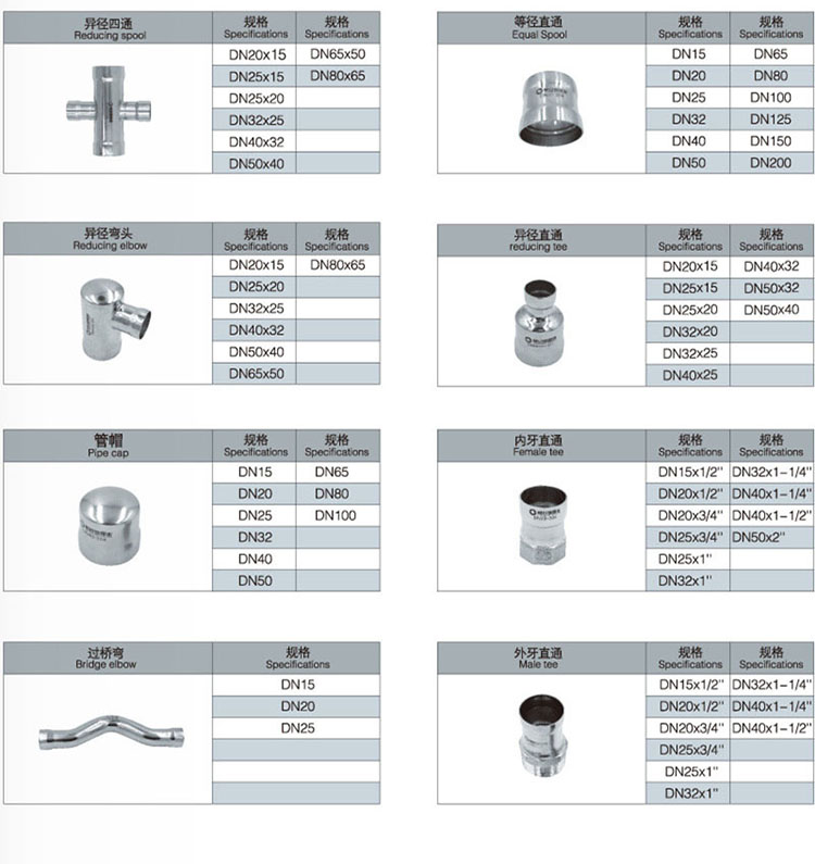 永穗承插管件规格表.jpg
